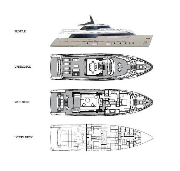 layout