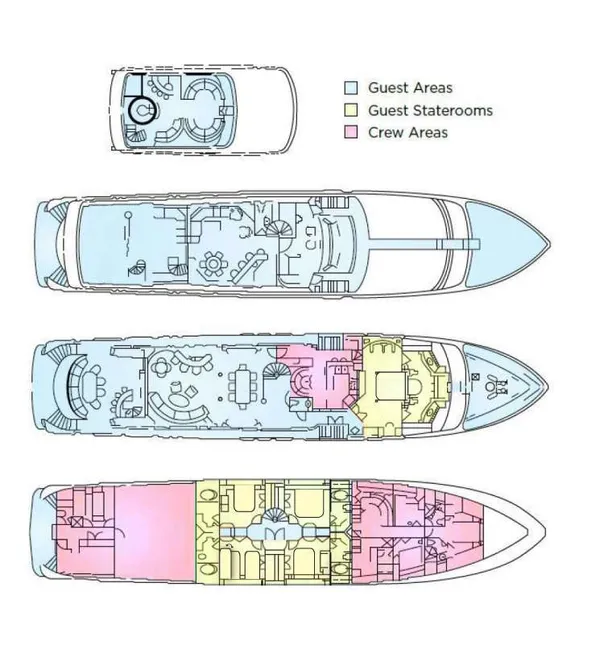 layout