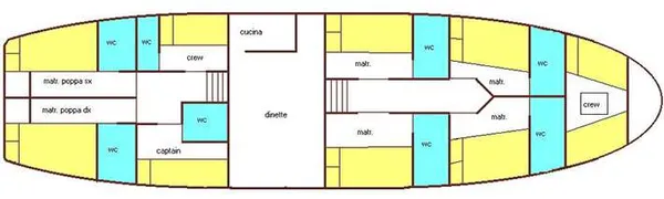 layout