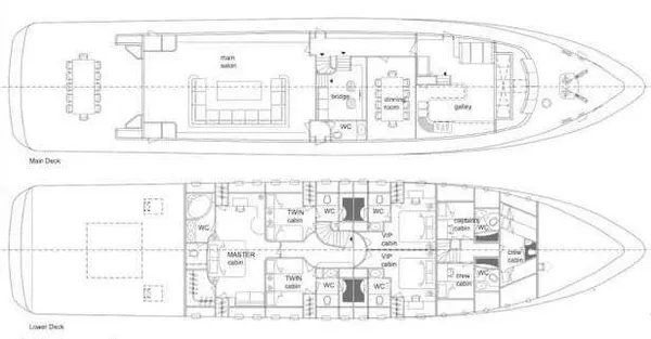 layout