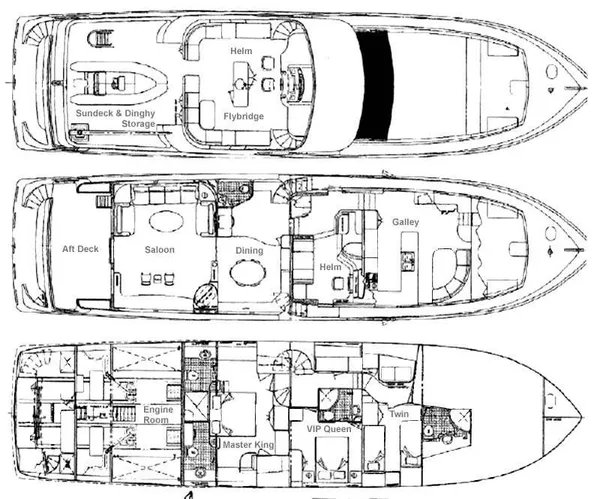 layout