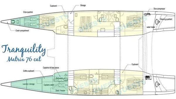 layout