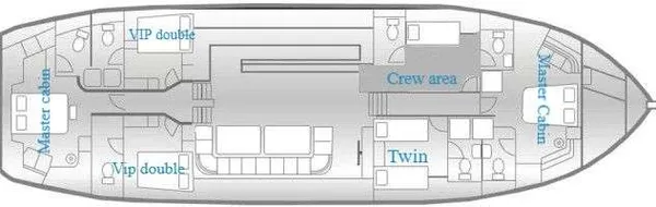 layout