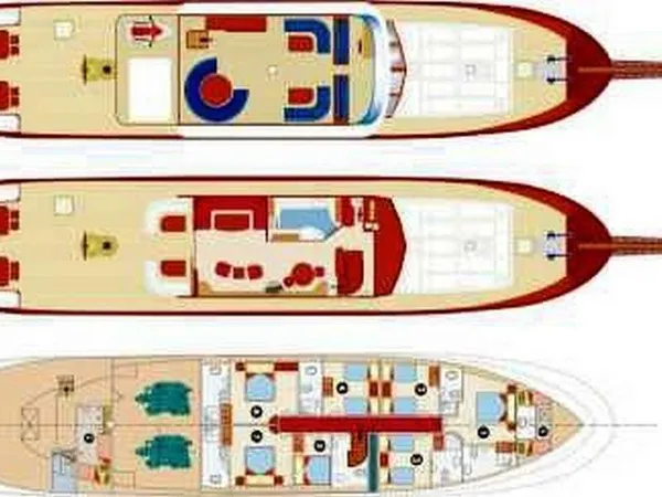 layout