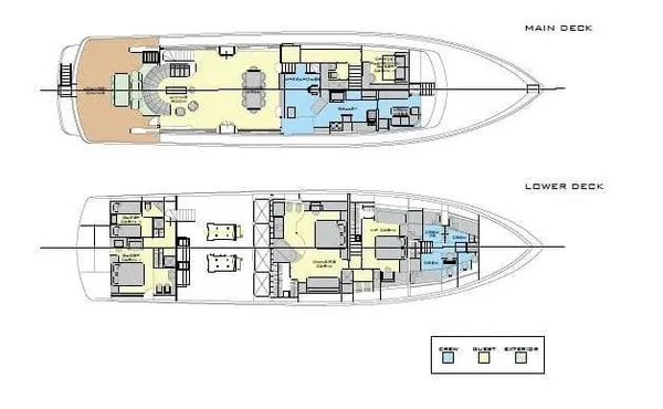 layout
