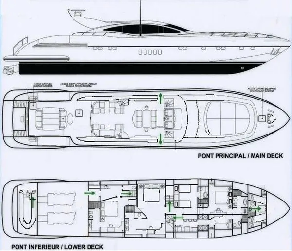 layout