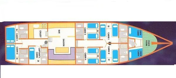 layout