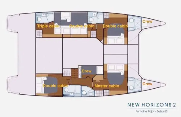 layout