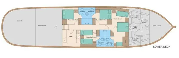 layout
