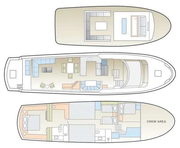 layout
