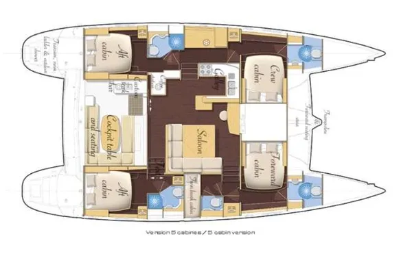 layout