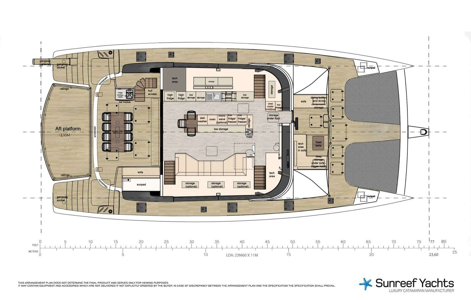 layout