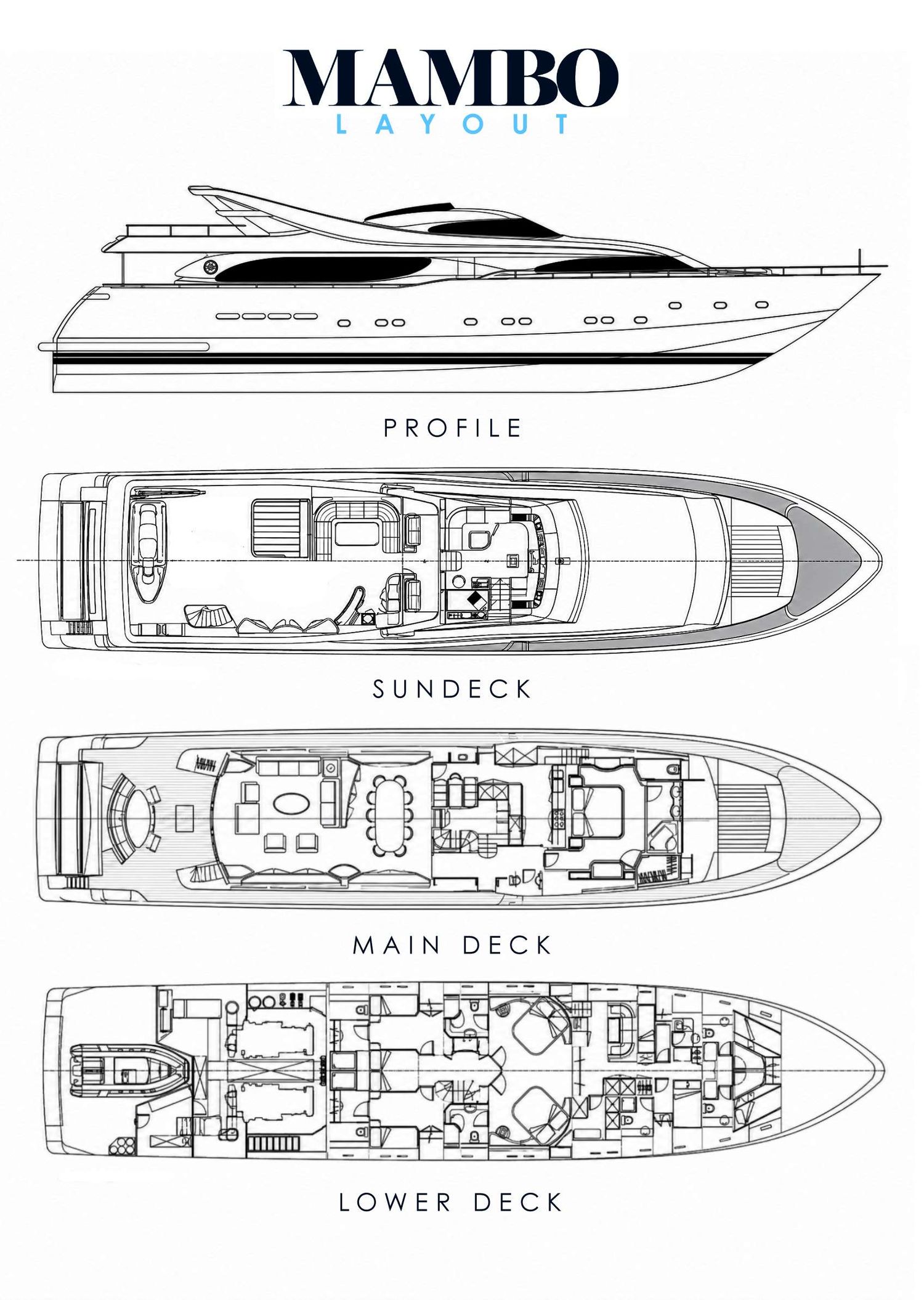 layout
