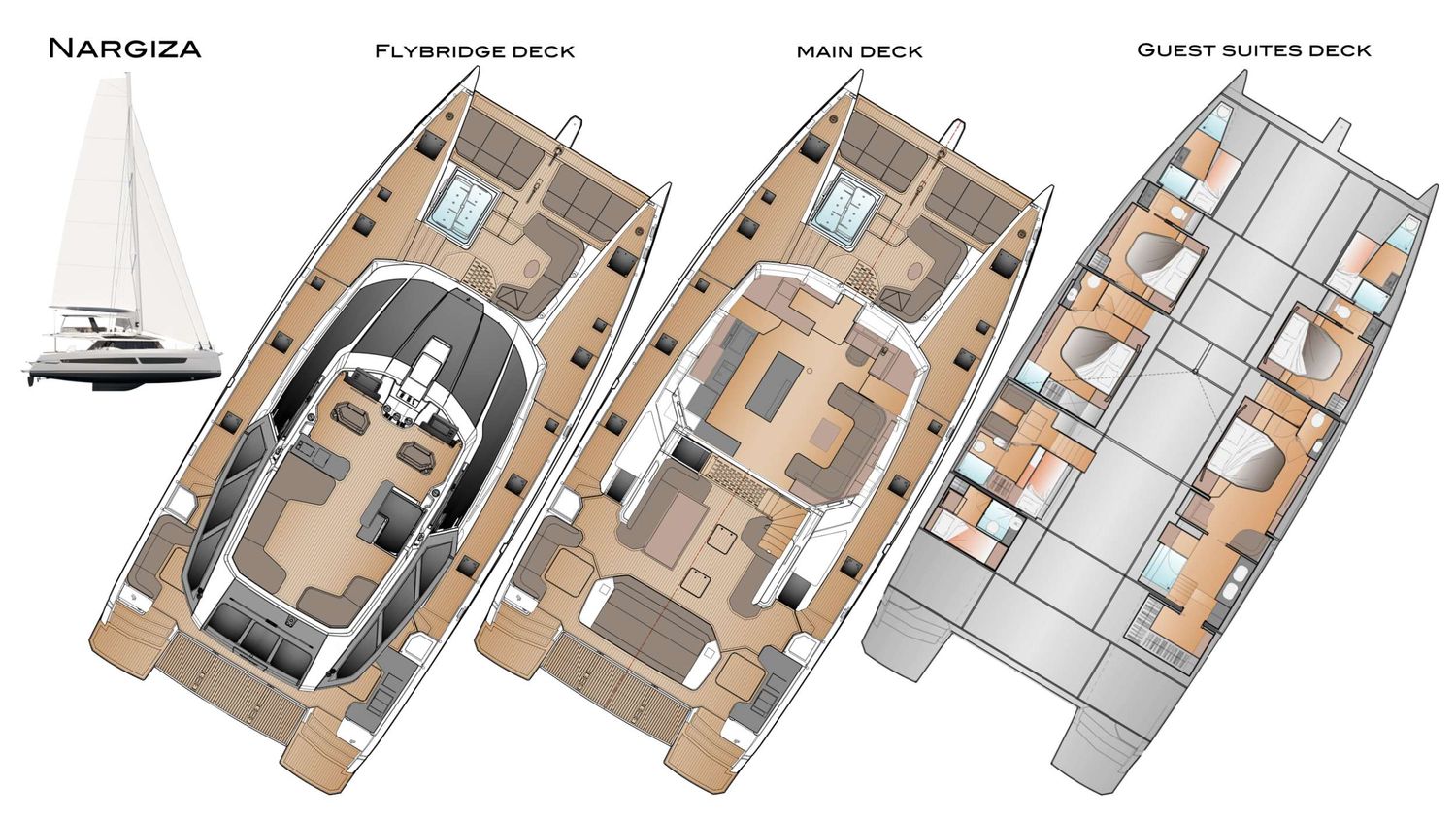 layout
