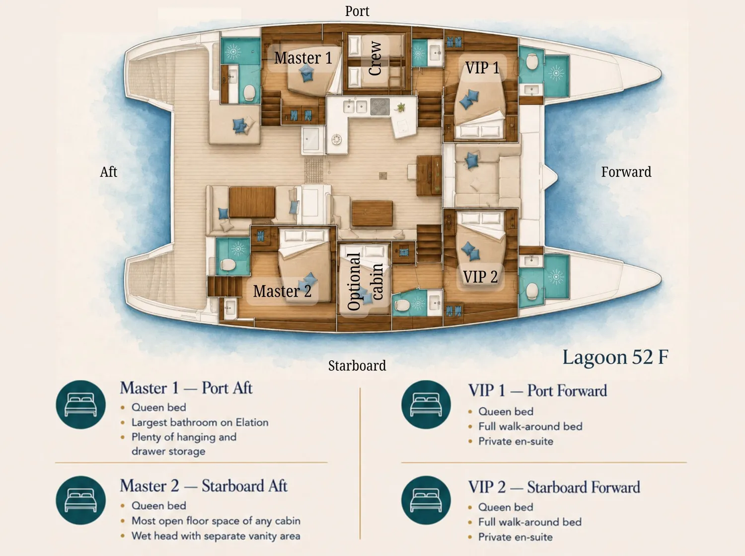 layout