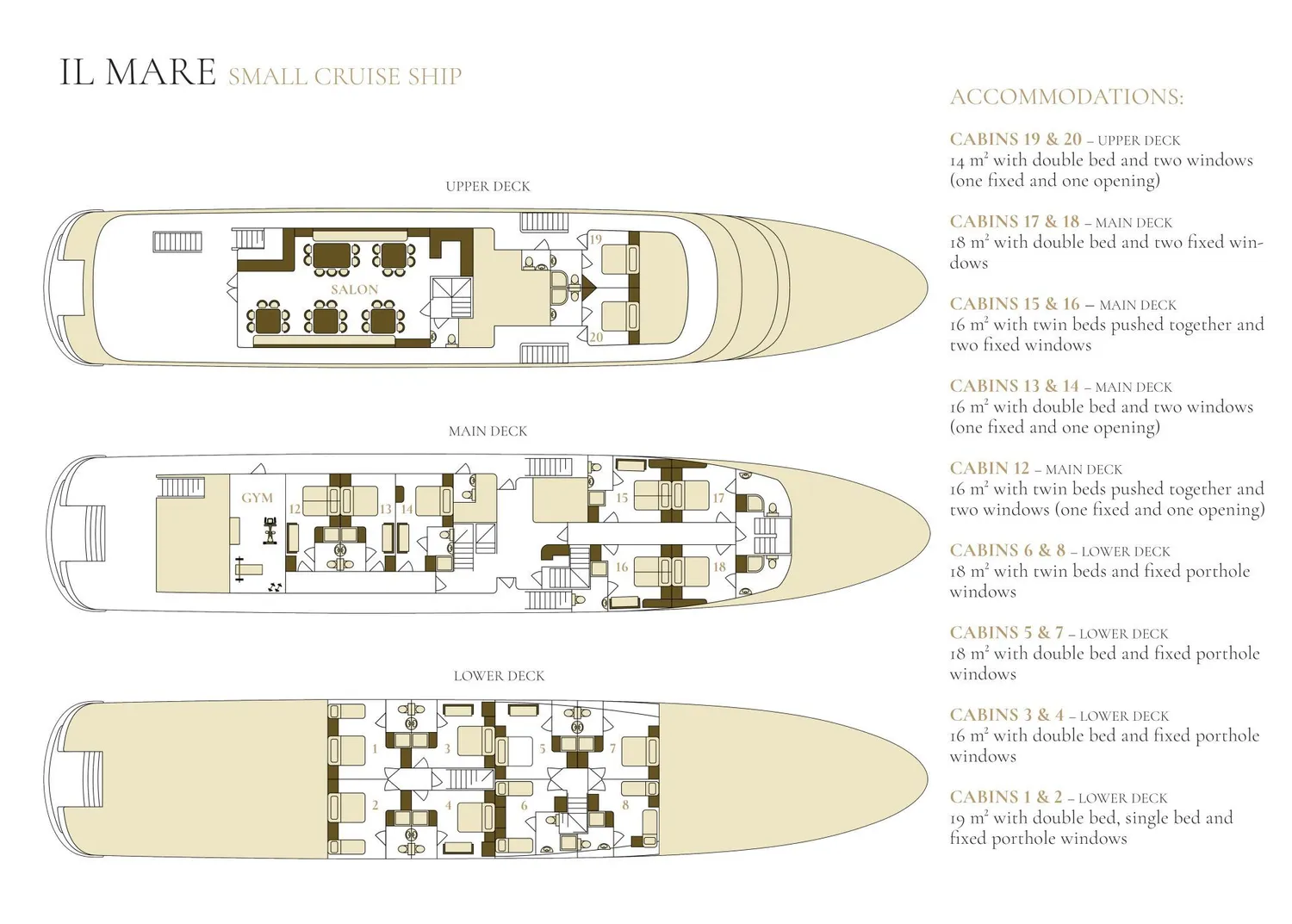 layout