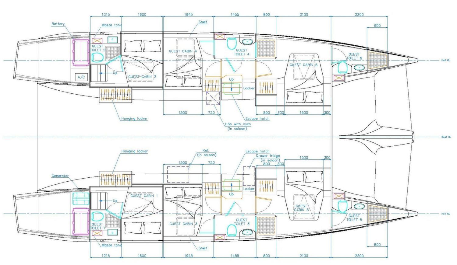 layout