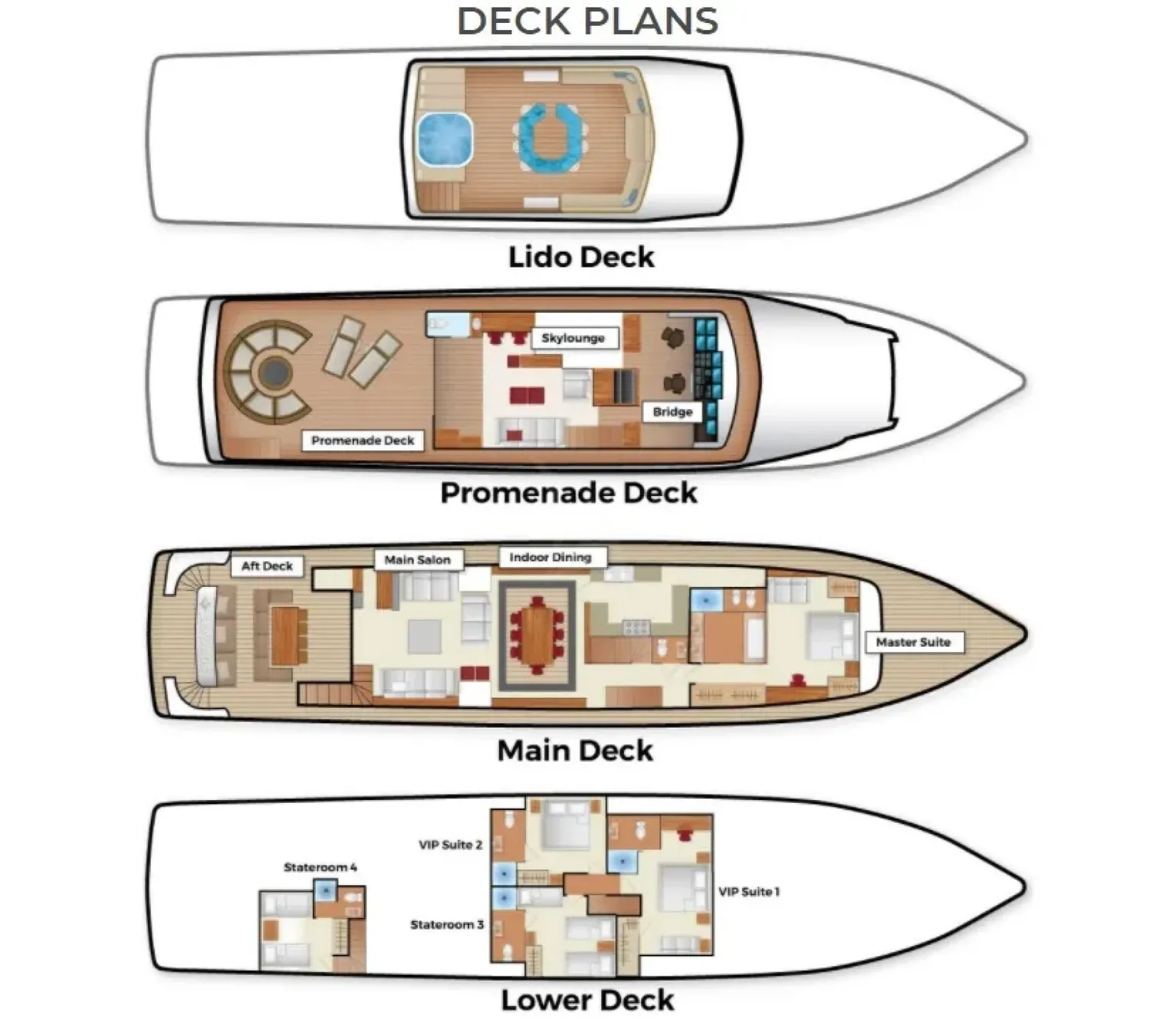 layout