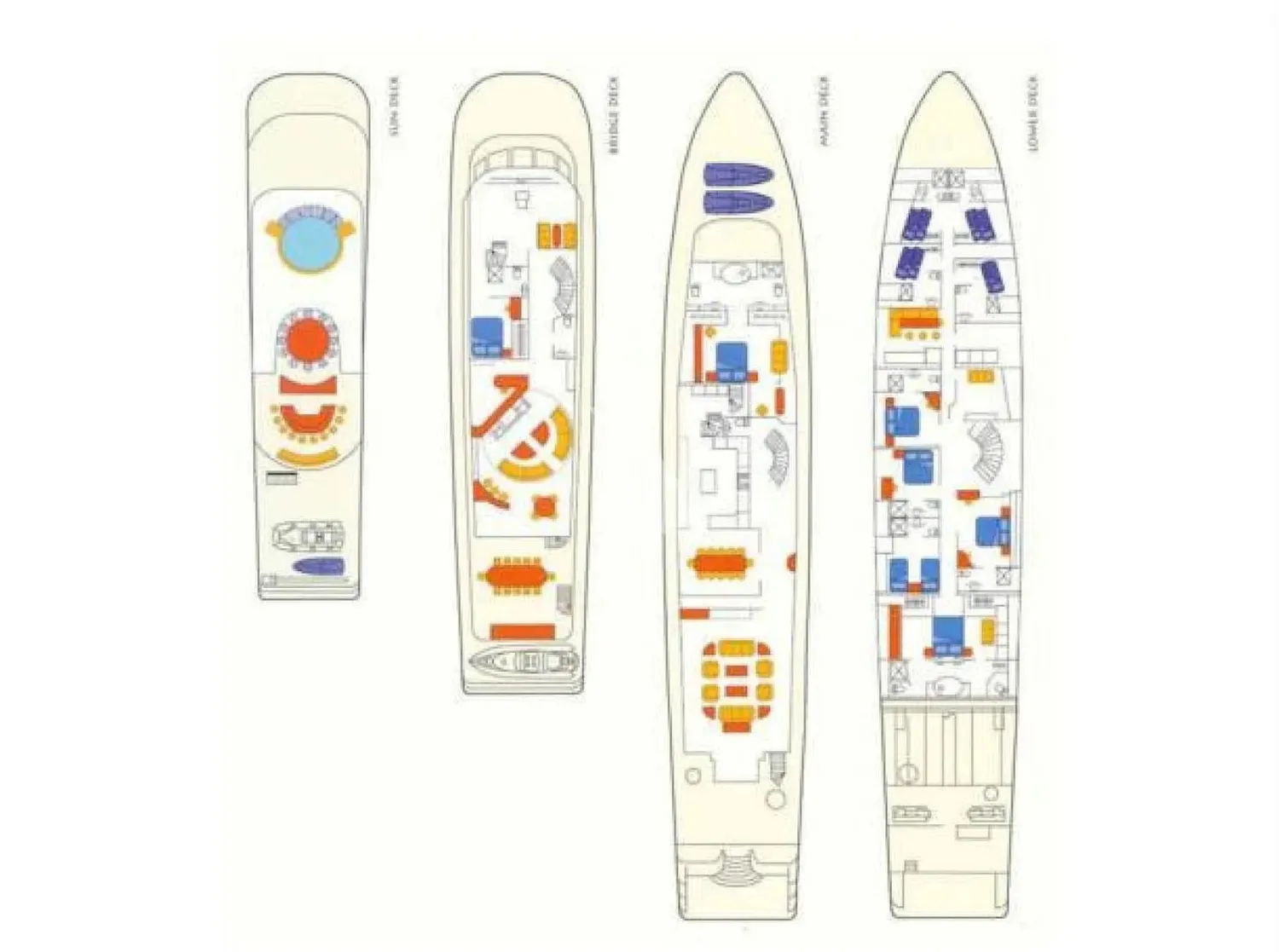 layout