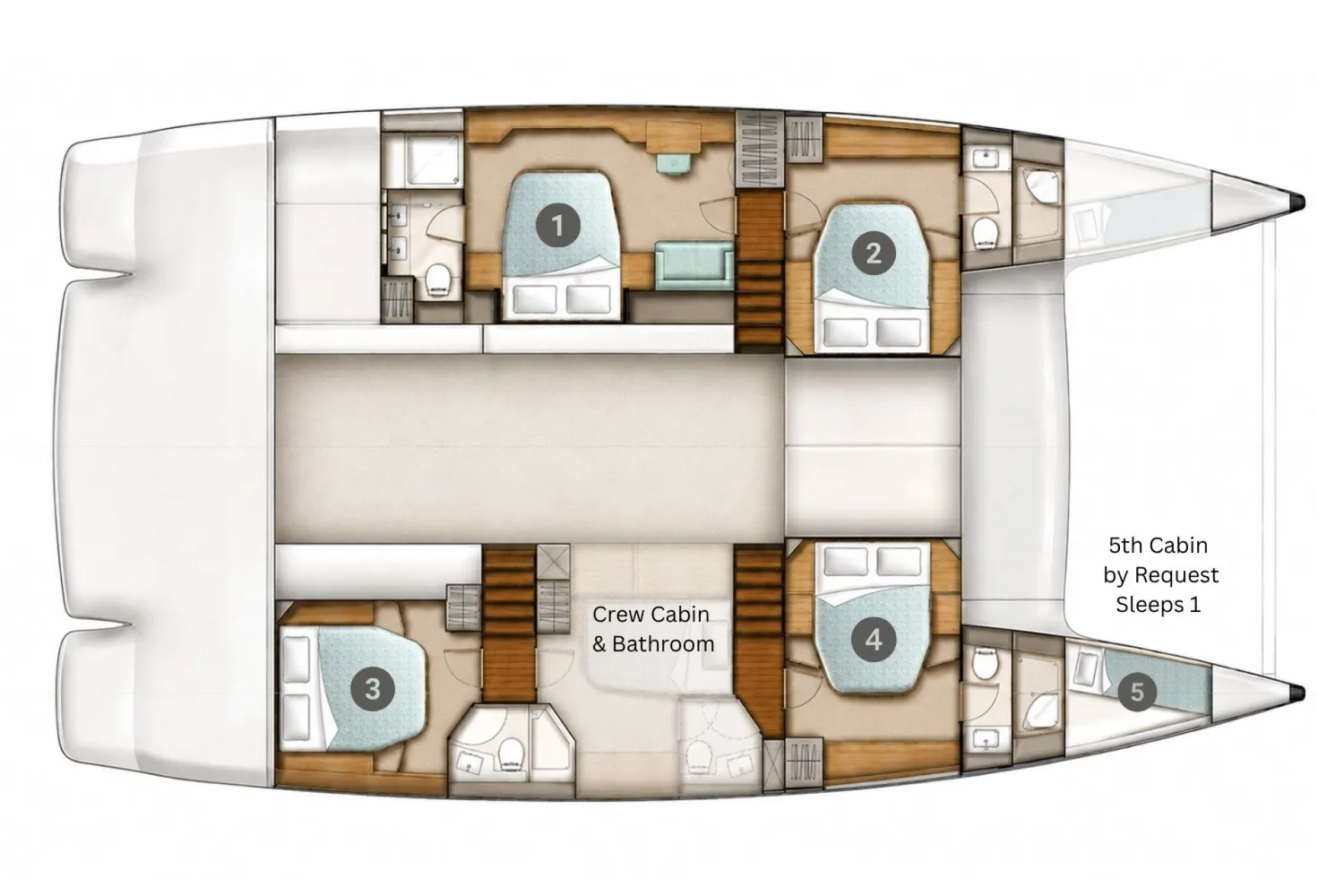 layout