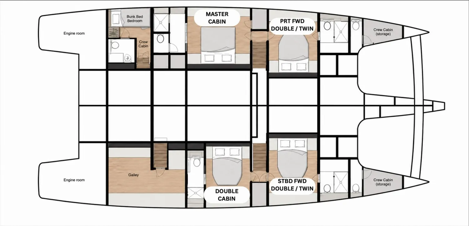 layout