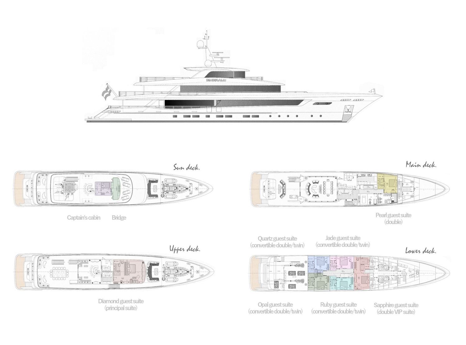 layout