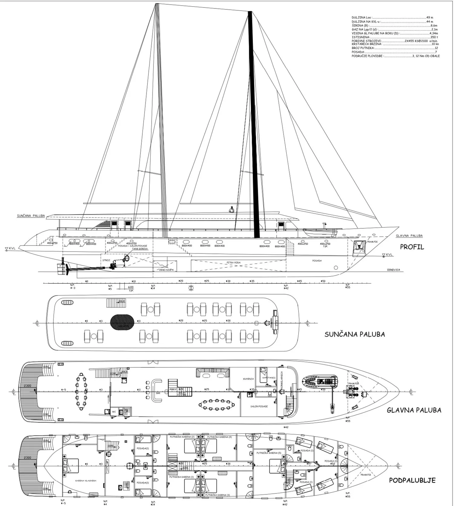layout