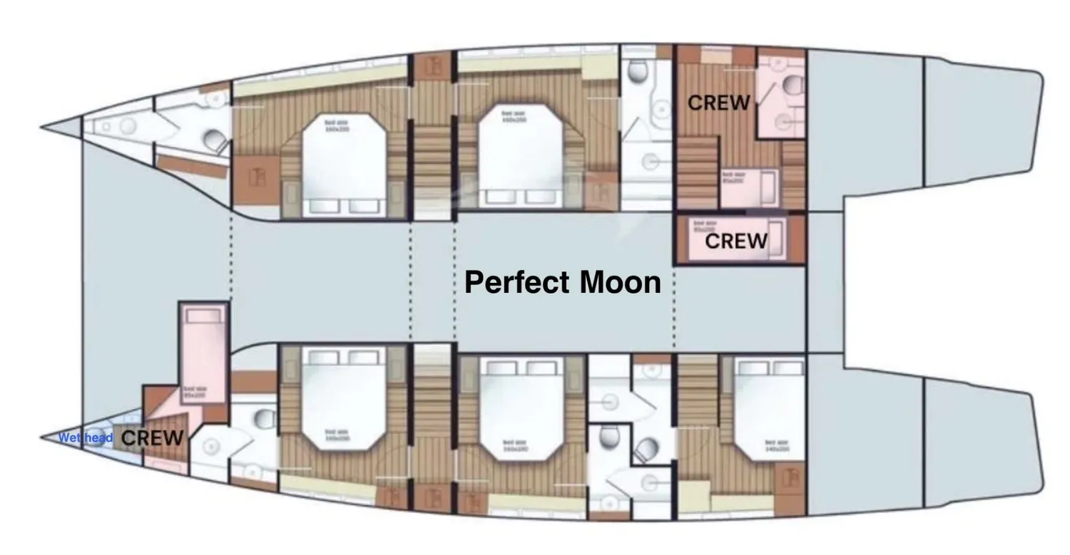 layout