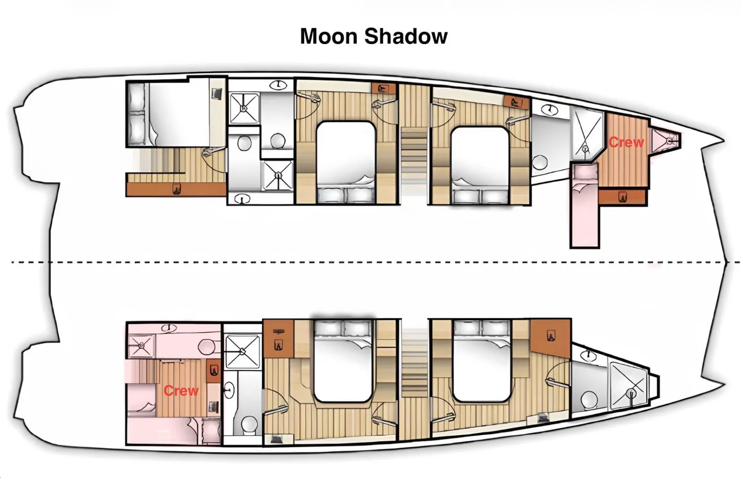 layout
