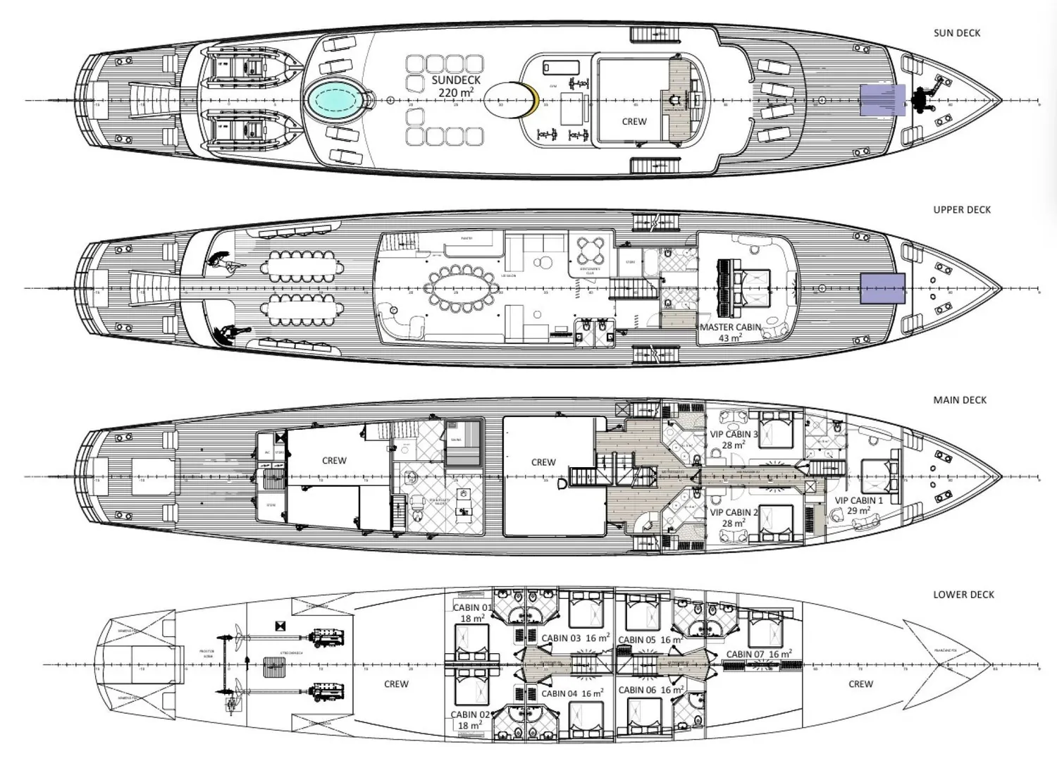 layout