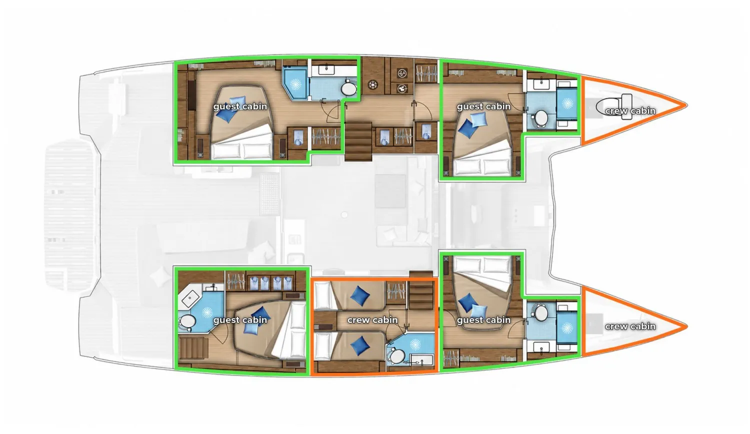 layout