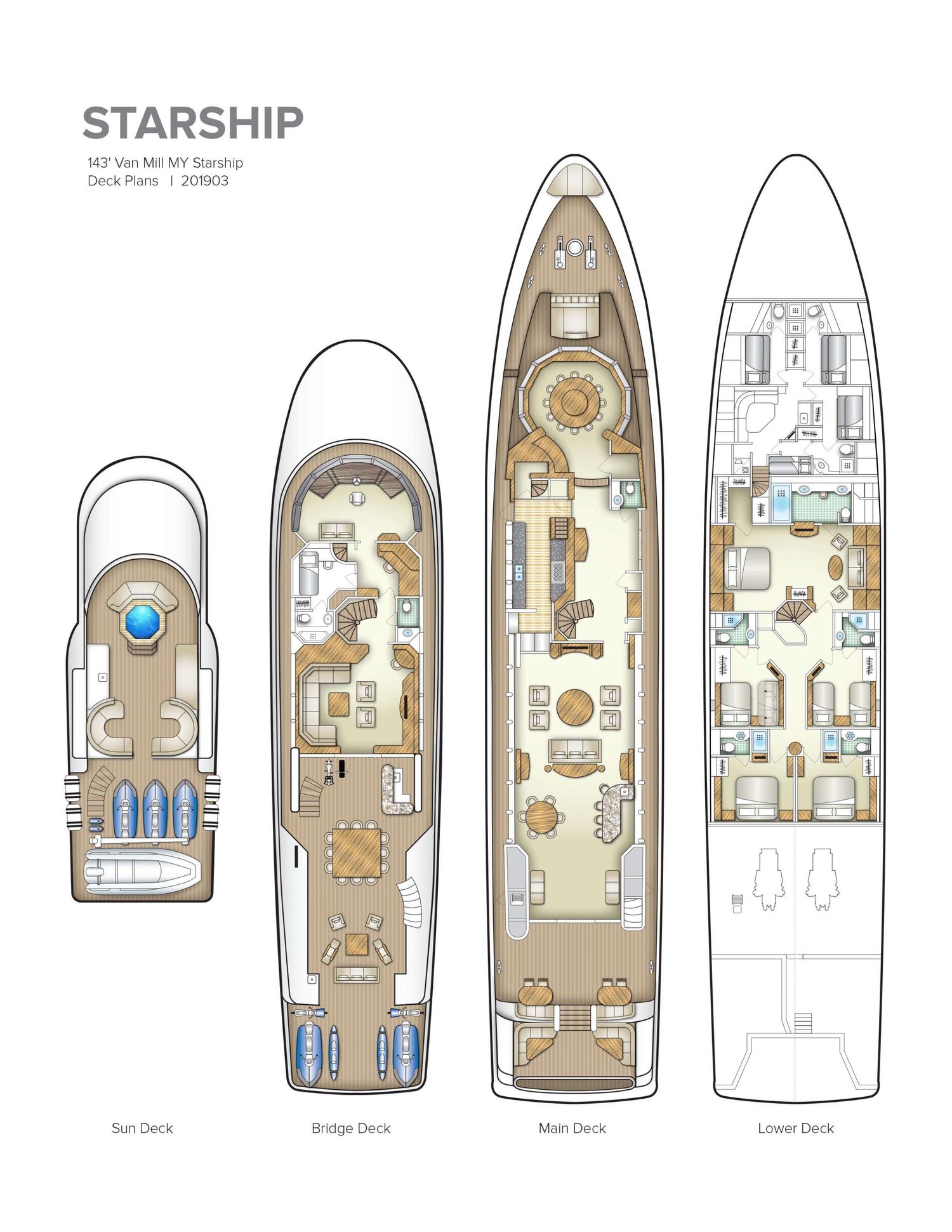 layout