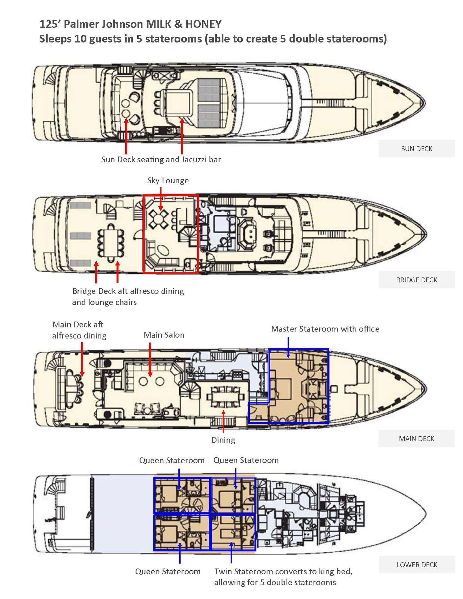 layout