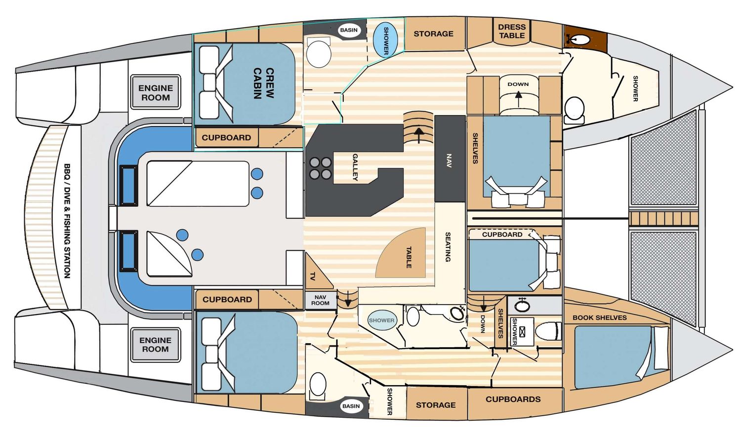 layout