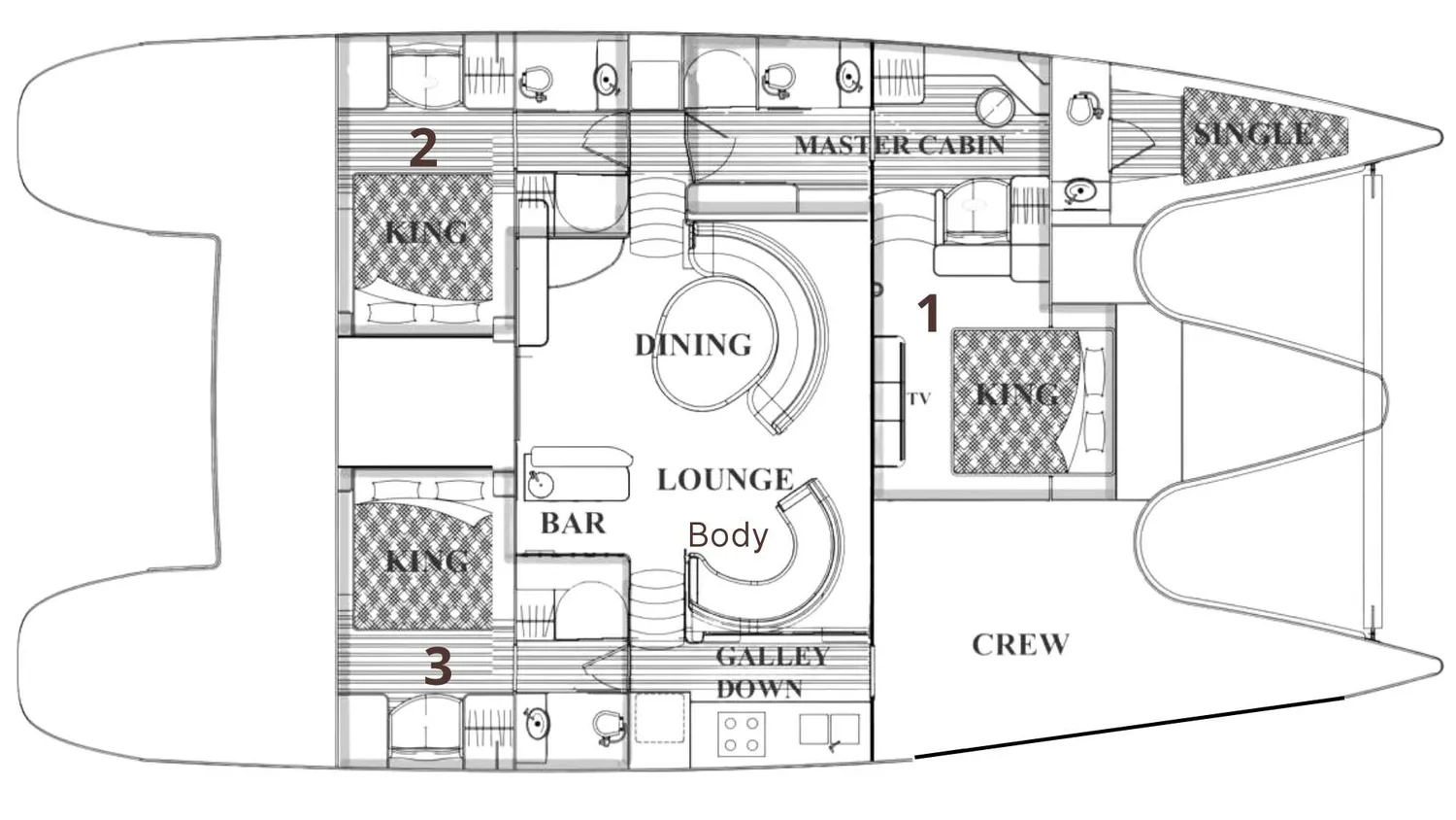 layout