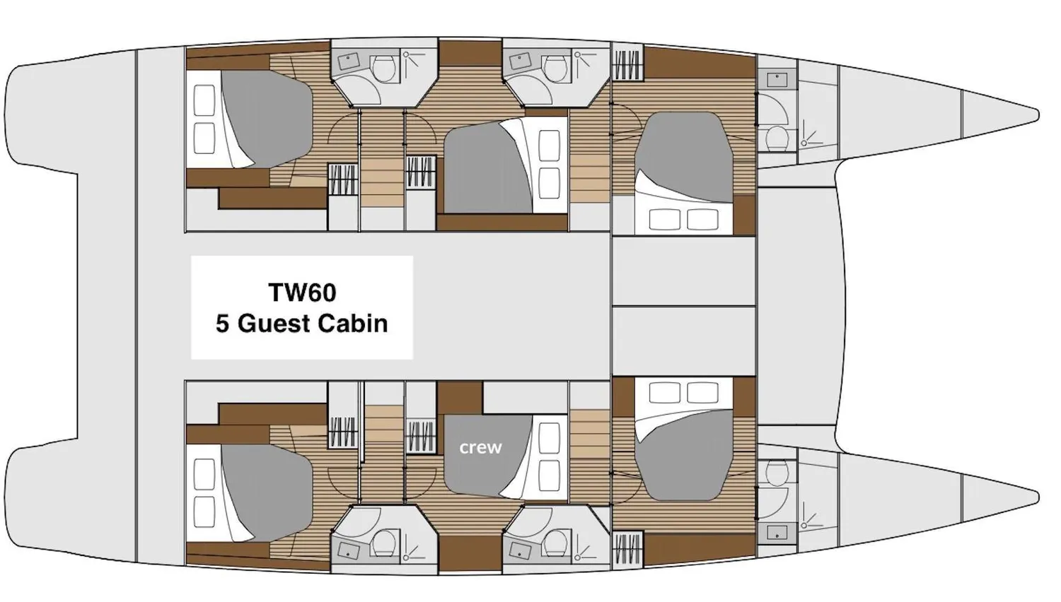 layout
