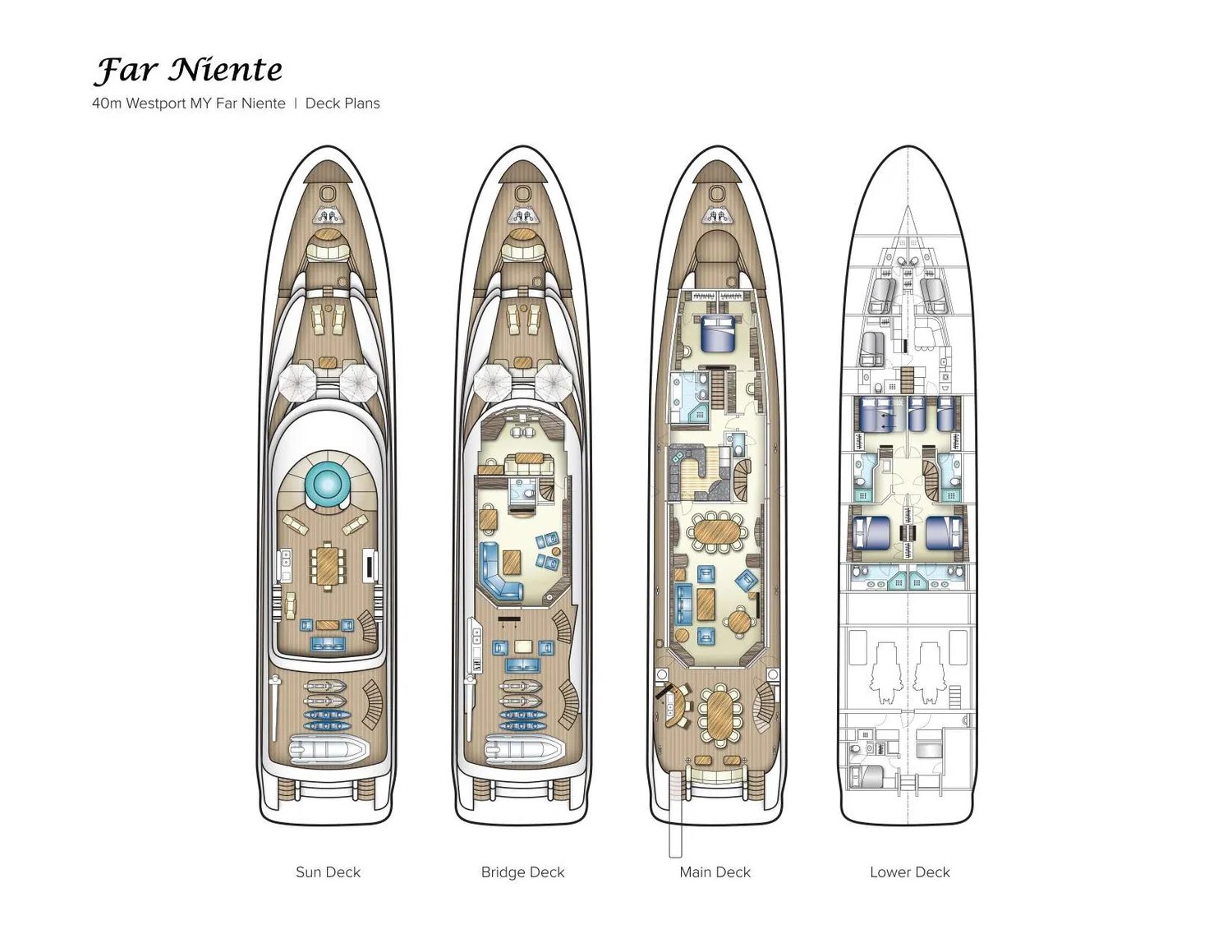 layout