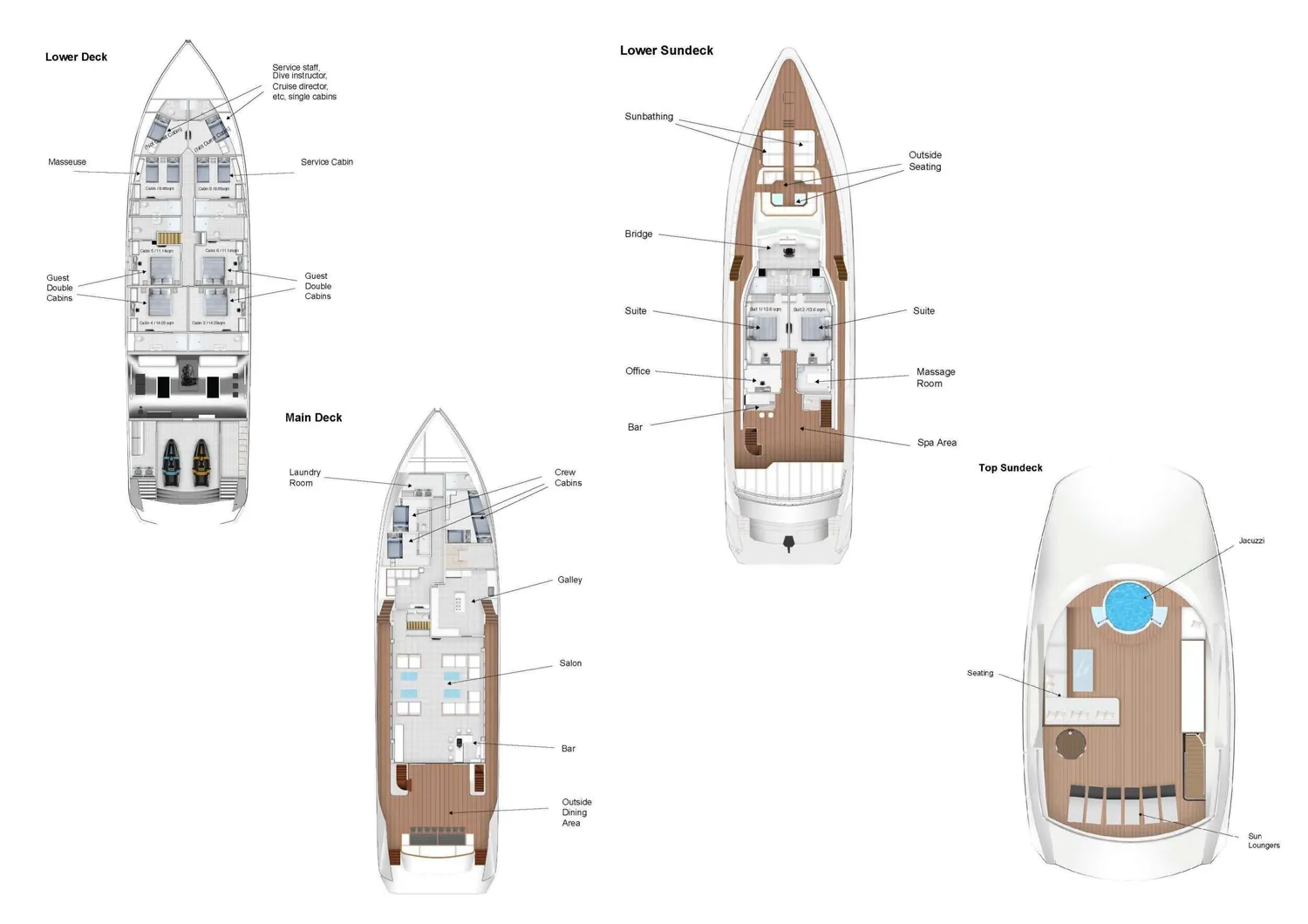 layout