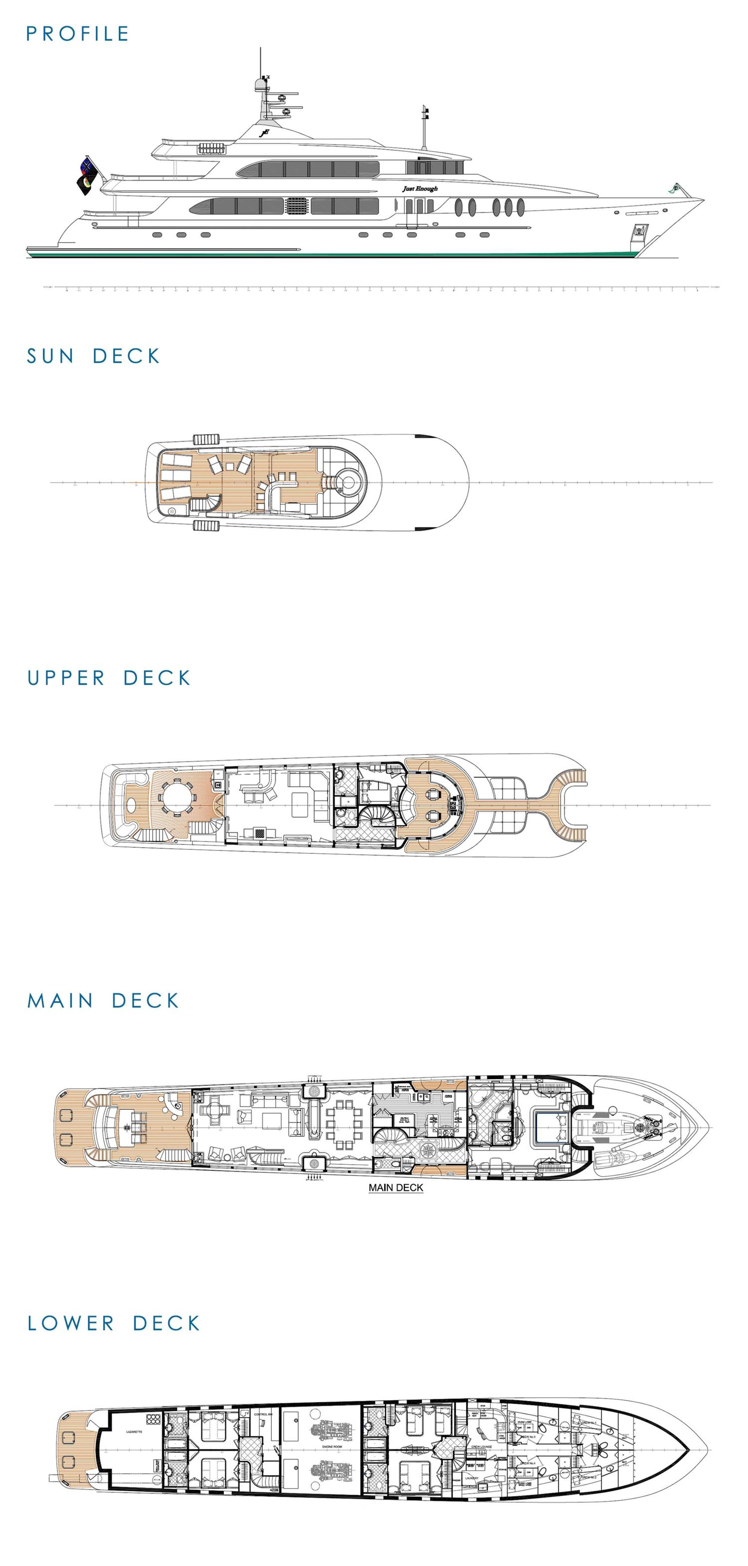 layout