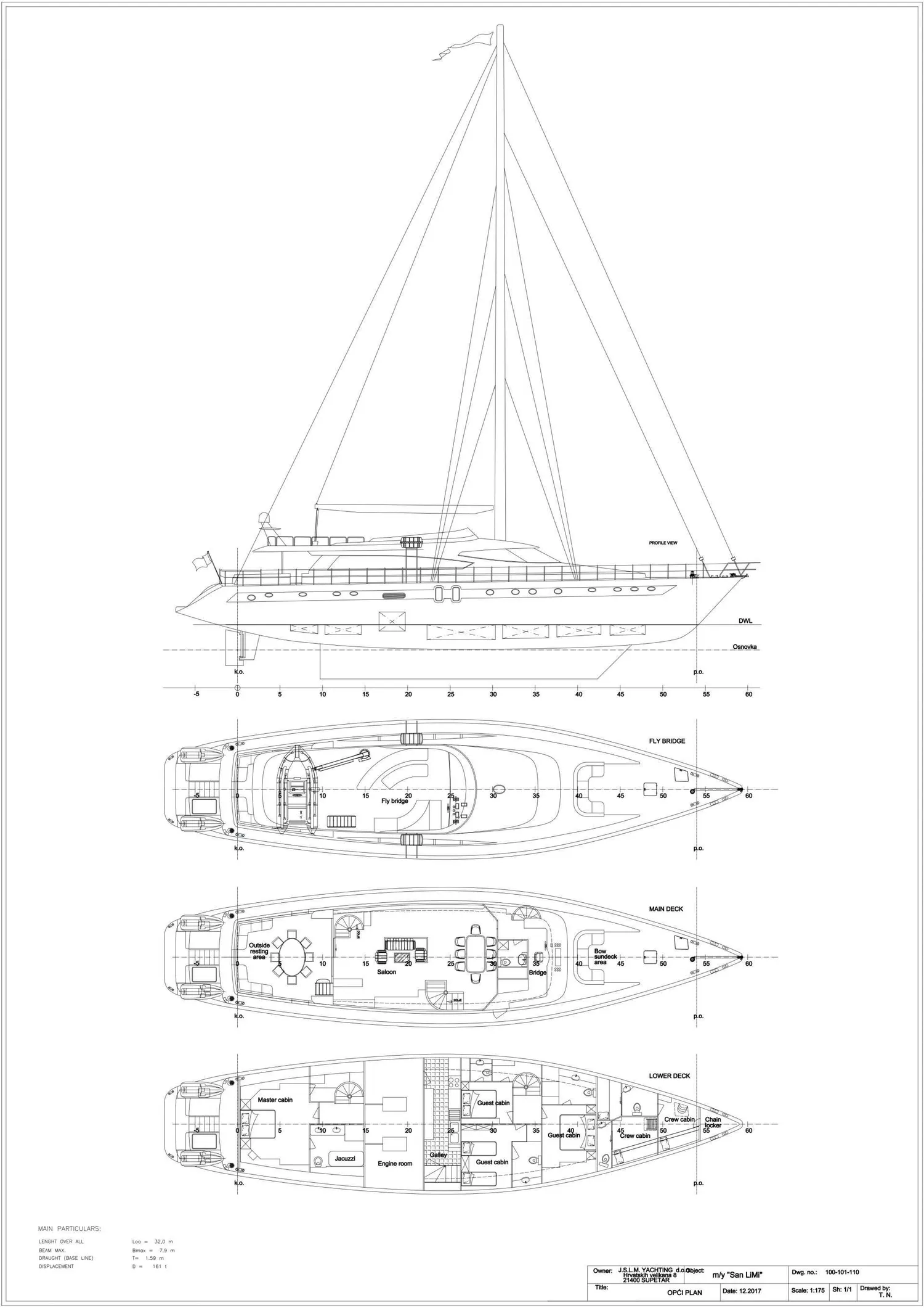 layout