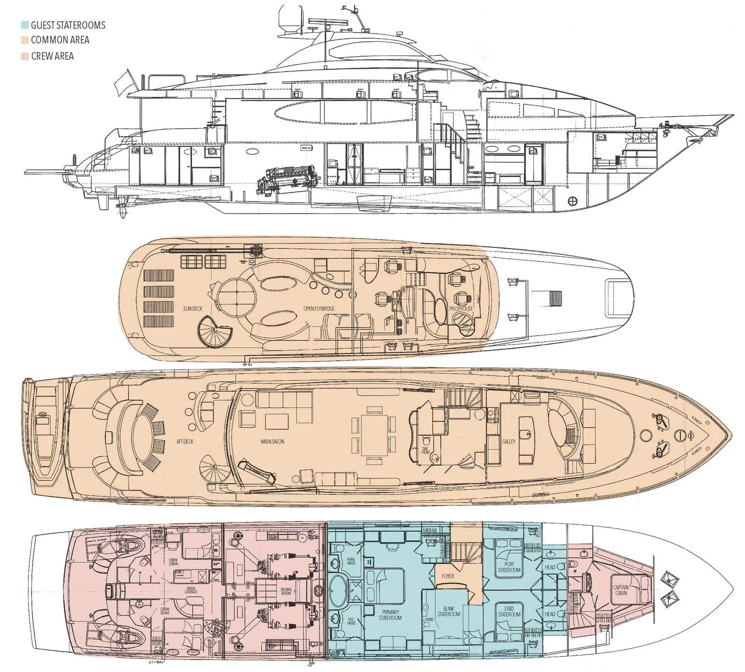 layout