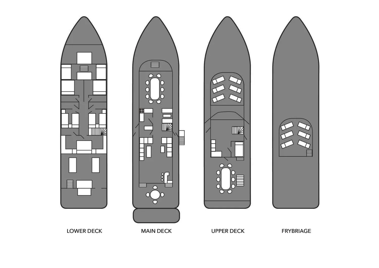 layout