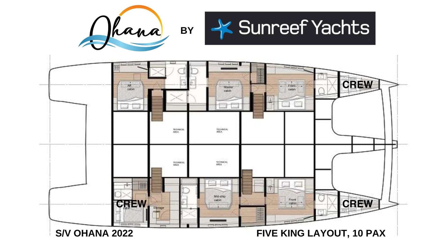 layout