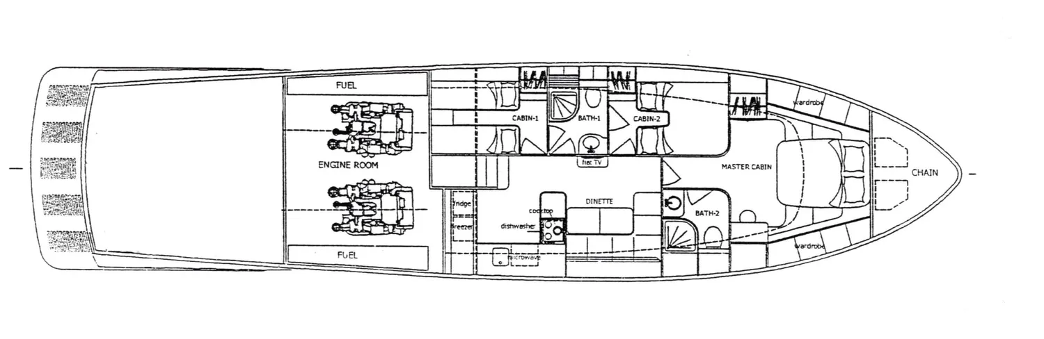 layout