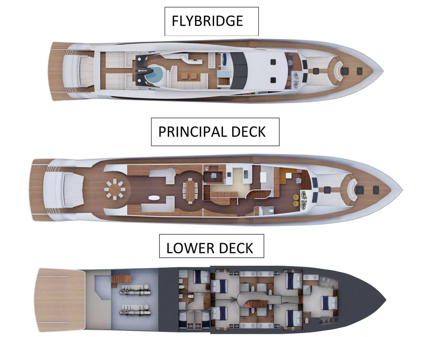 layout