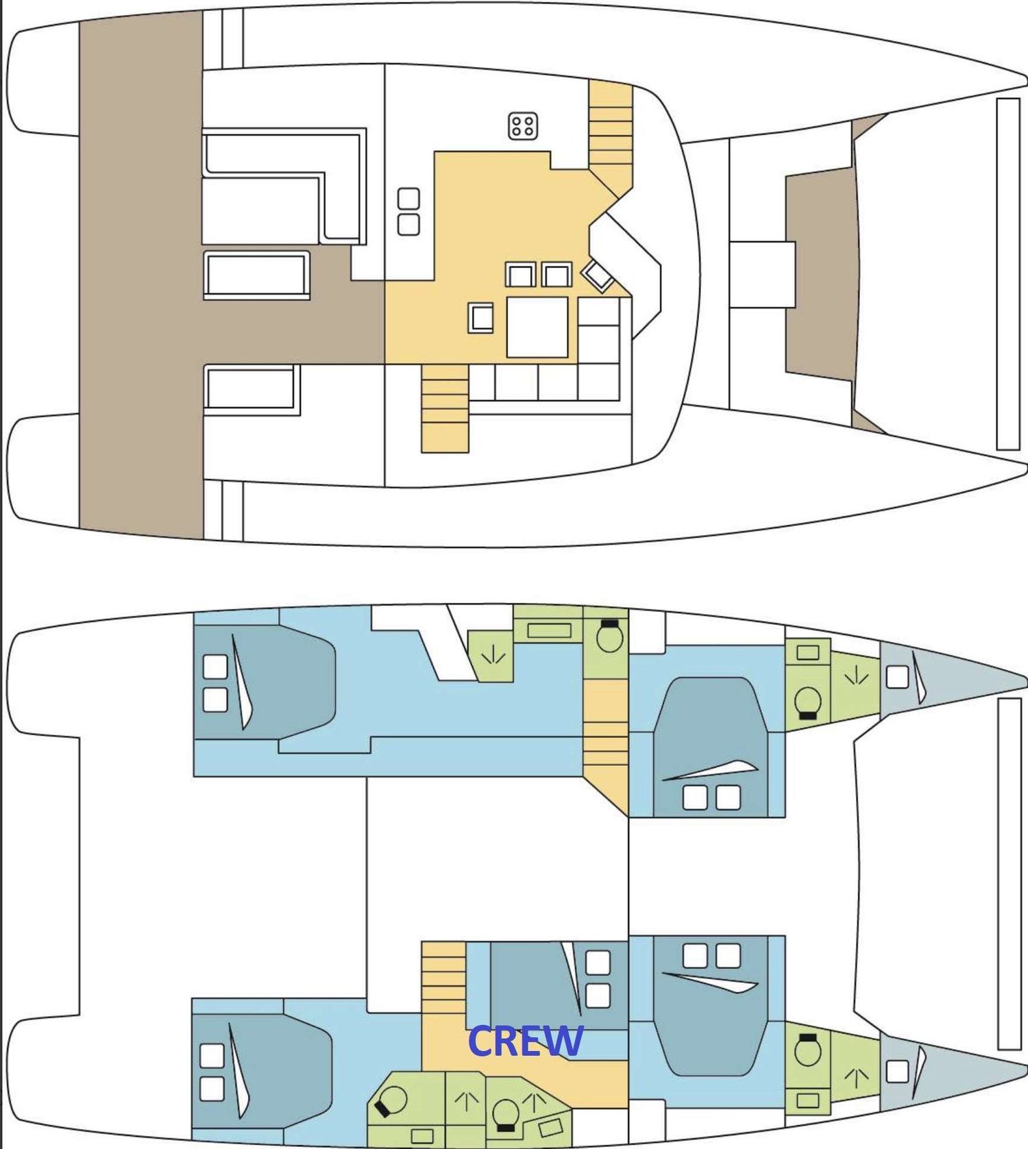 layout