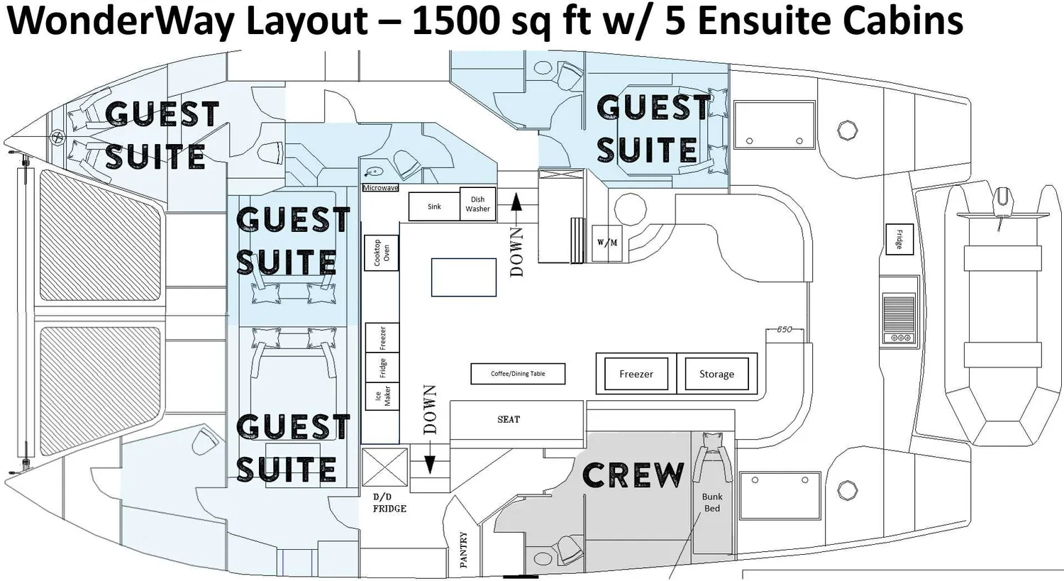 layout