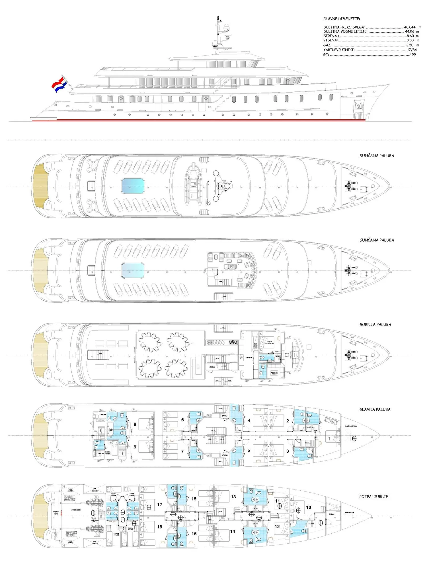 layout