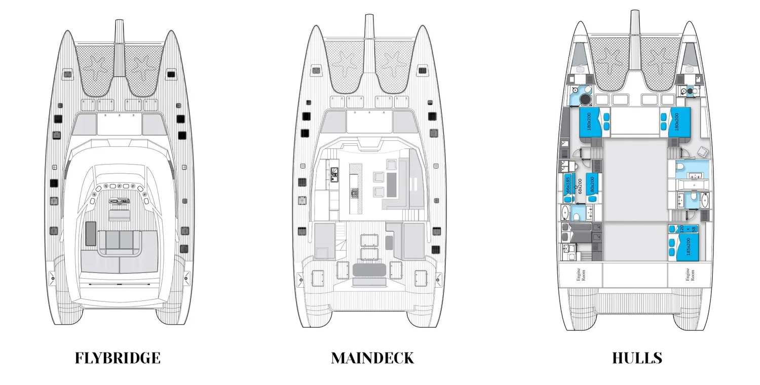 layout