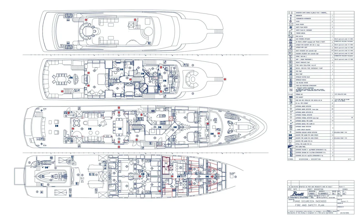 layout